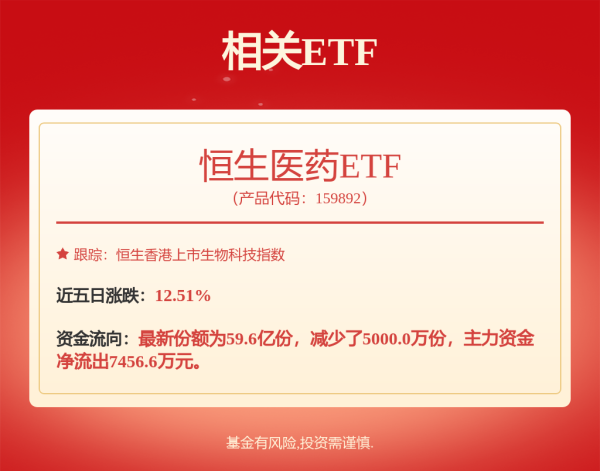 汇丰配资 科创板开板六周年，主题基金迎爆发期