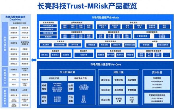优配无忧 一文读懂商业银行市场风险管理变化, 长亮科技支招合规落地