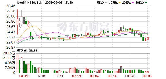 K图 301118_0