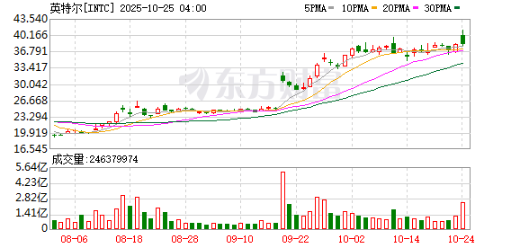 K图 INTC_0