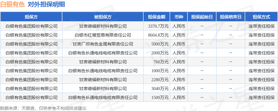 数据来源:天眼查APP